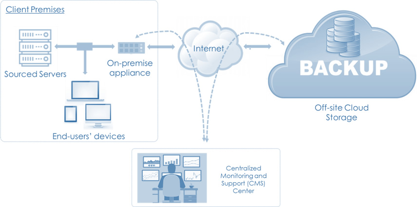 Restoring from a Cloud Backup - BrightPay Documentation