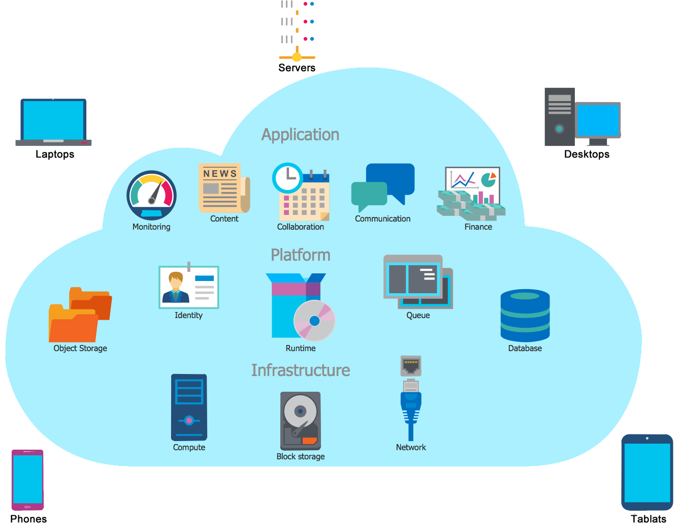 web application testing