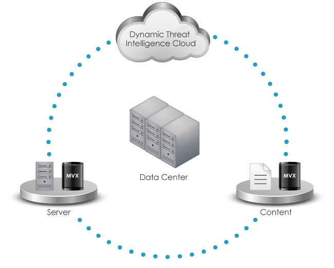 cloud service