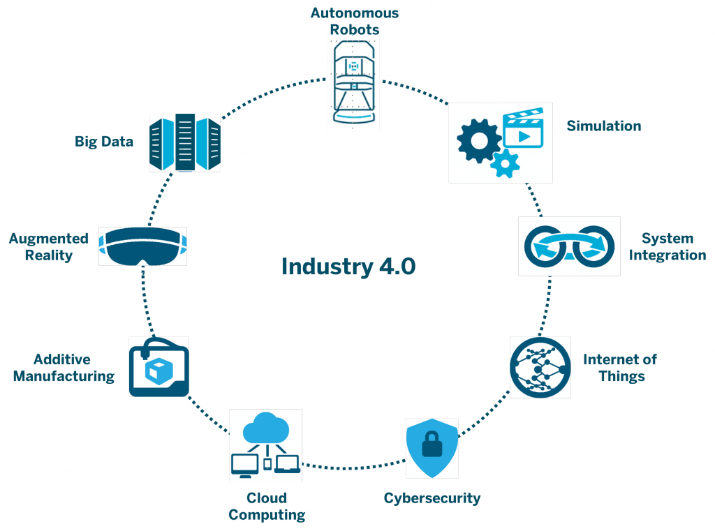 cloud service